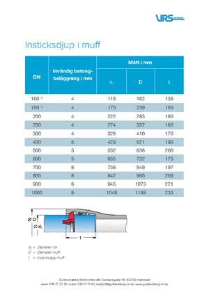 pdf.preview VRS Insticksdjup i muff